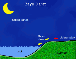 Detail Gambar Kartun Langit Nomer 45