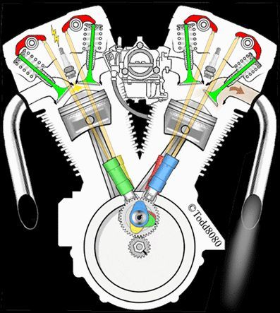 Detail Custom Motorcycle Engines Nomer 3