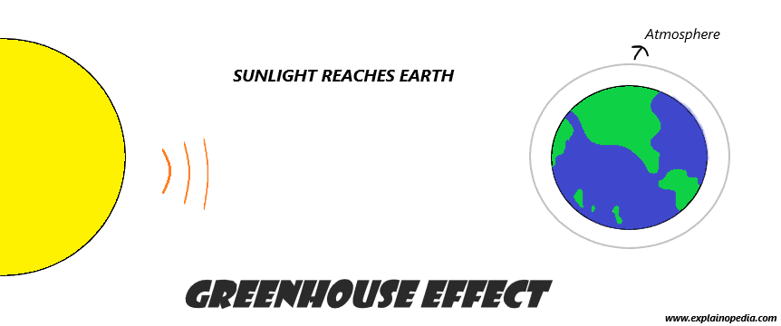 Detail Greenhouse Effect Gif Nomer 11