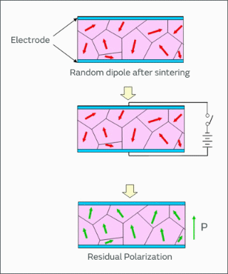 Detail Piezoelectric Gif Nomer 16