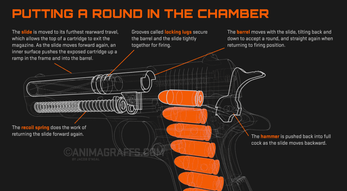 Detail Pistol Animasi Nomer 12