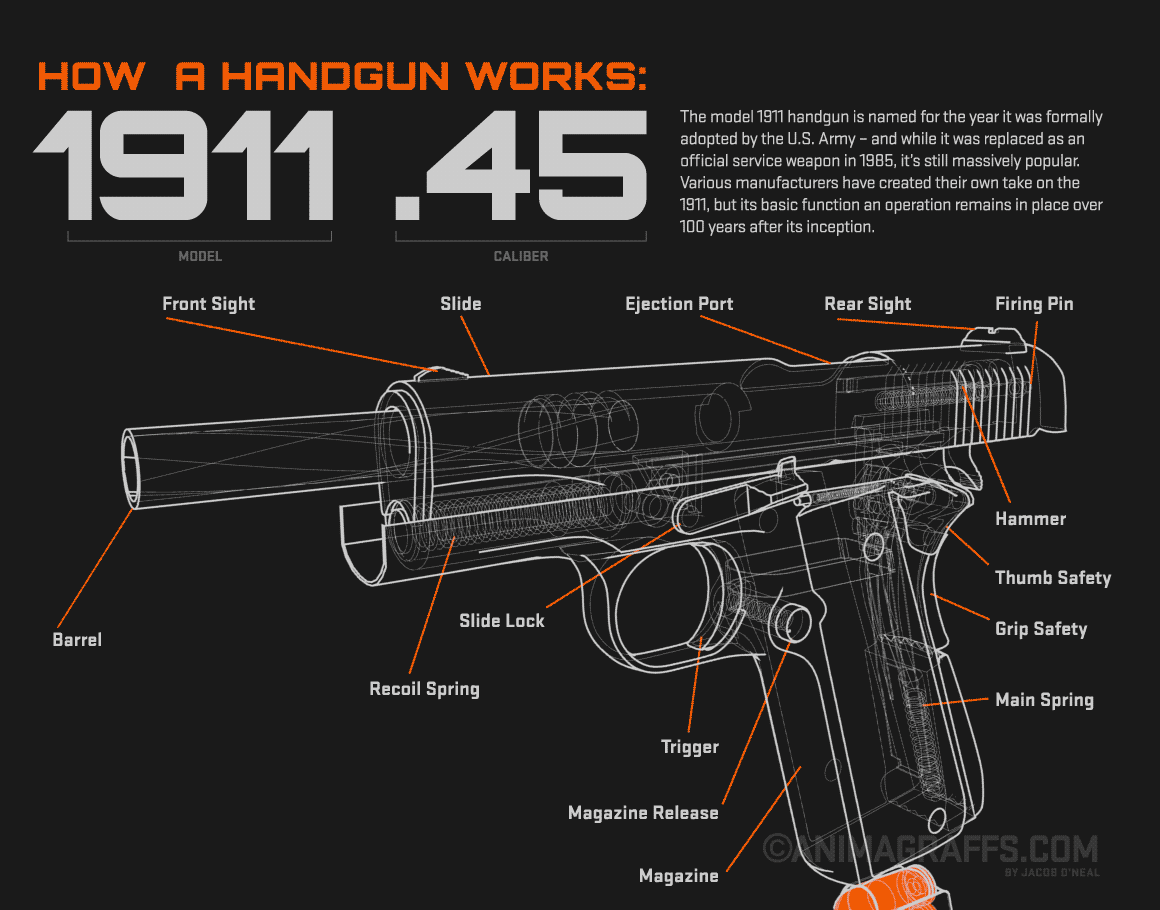 Detail Pistol Animasi Nomer 14