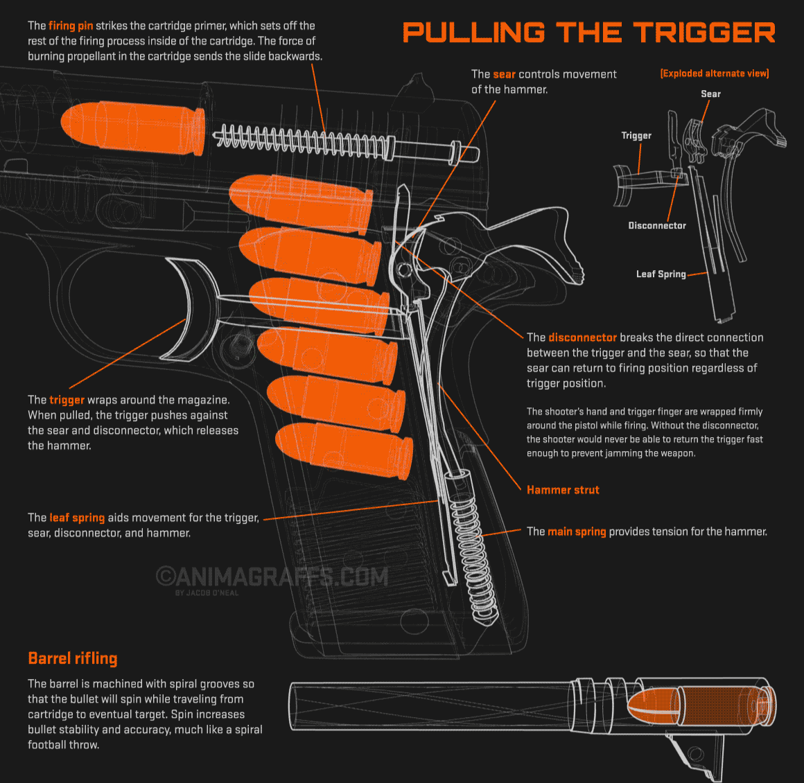 Detail Pistol Animasi Nomer 45