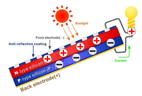 Detail Solar Cell Gif Nomer 5
