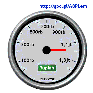 Detail Speedometer Animasi Nomer 14