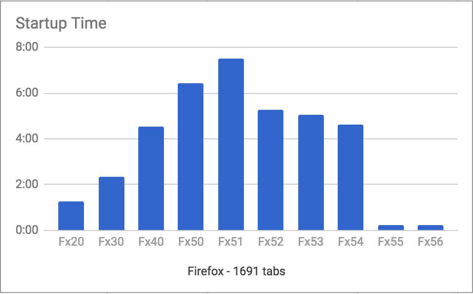 Detail Adobe Flash Firefox Quantum Nomer 18