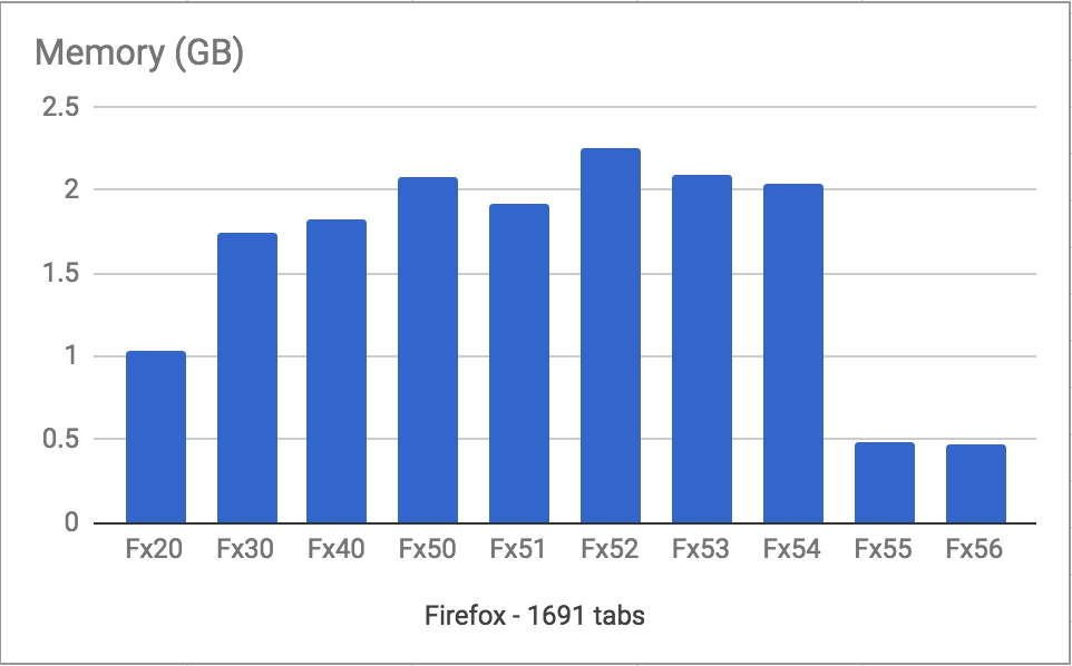Detail Adobe Flash Firefox Quantum Nomer 22