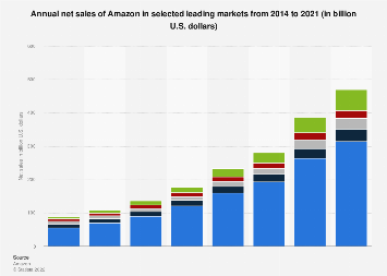 Detail Amazon De Png Nomer 24