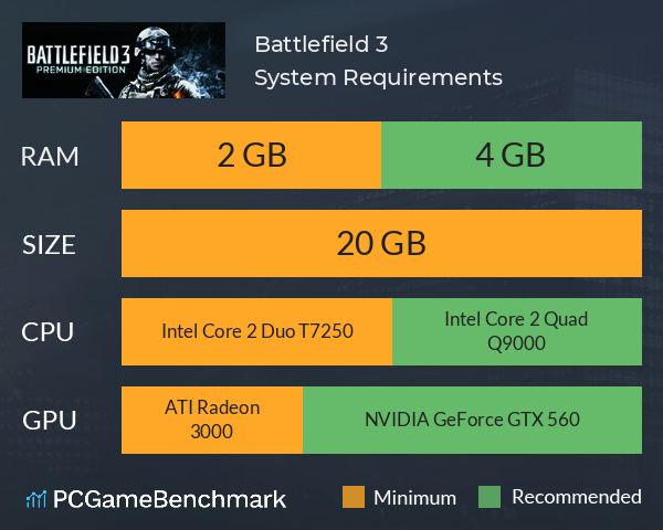 Battlefield 3 Spec - KibrisPDR