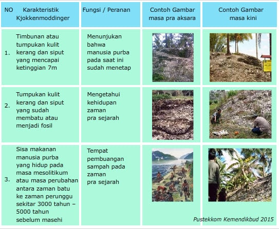 Detail Batu Yang Digunakan Pada Masa Pra Aksara Skaligus Gambar Nomer 50