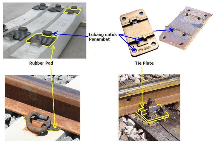 Detail Baut Rel Kereta Api Nomer 39