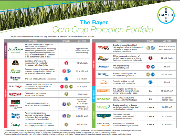 Detail Bayer Cropscience Llc Nomer 17