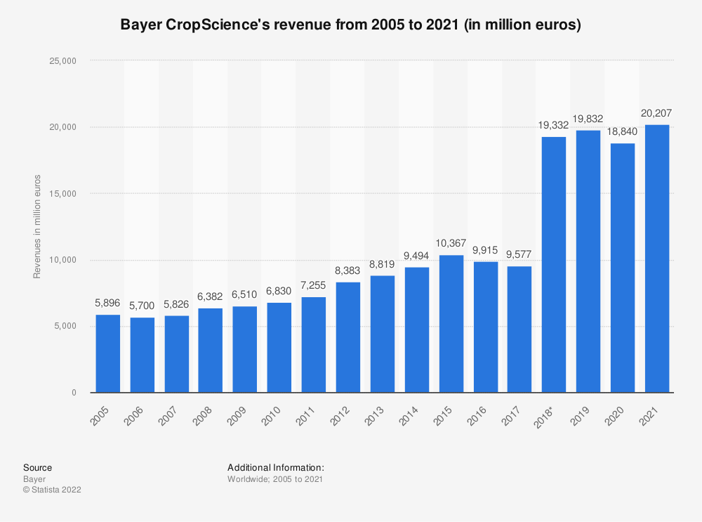 Detail Bayer Cropscience Llc Nomer 18