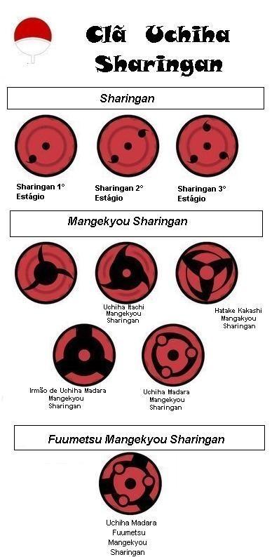 Detail Bbm Mod Sasuke Sharingan Nomer 18