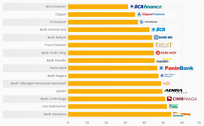 Detail Bca Finance Png Nomer 51