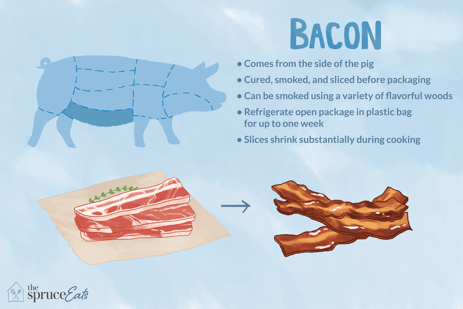 Detail Beacon Meat Nomer 8