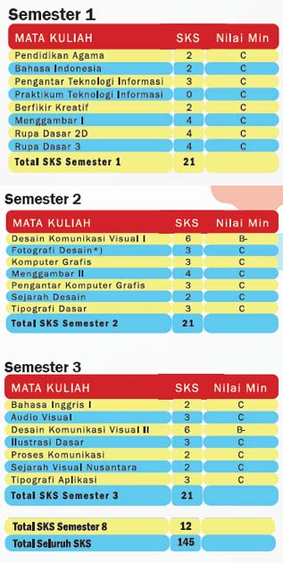 Detail Beasiswa S2 Desain Grafis Nomer 31