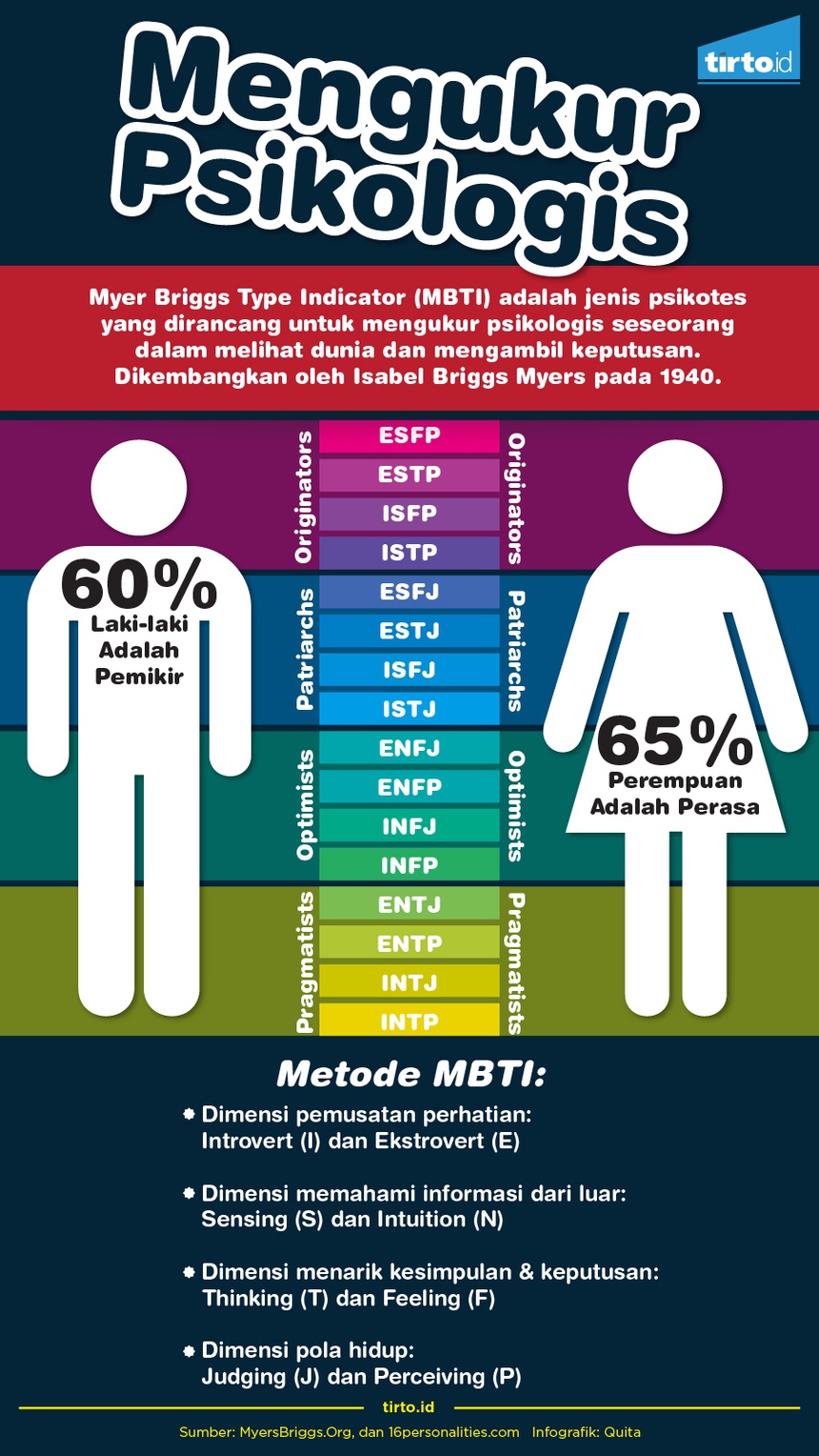 Detail Beda Infj Dan Isfj Nomer 55