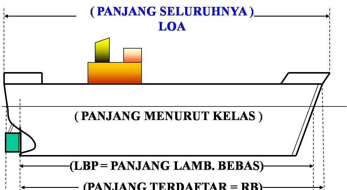 Detail Beda Panjang Dan Lebar Suatu Gambar Nomer 27