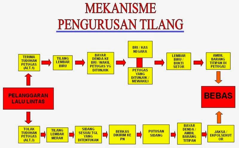 Detail Beda Surat Tilang Biru Dan Merah Nomer 12