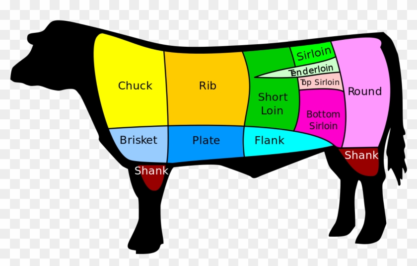 Detail Beef Clipart Nomer 28