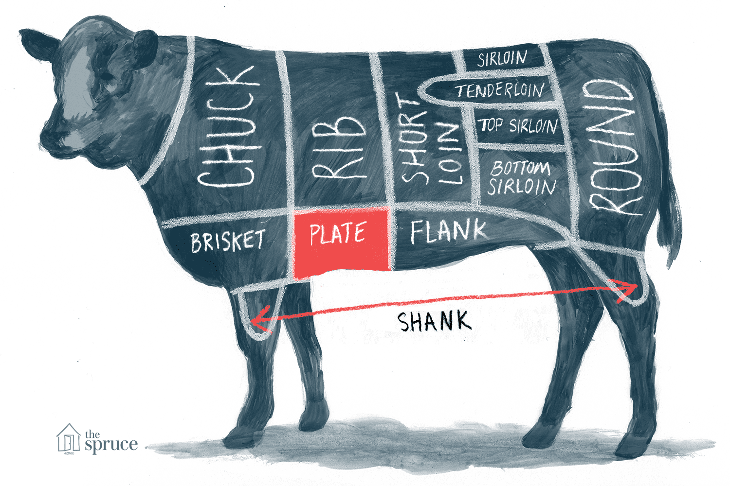 Beef Cut Image - KibrisPDR