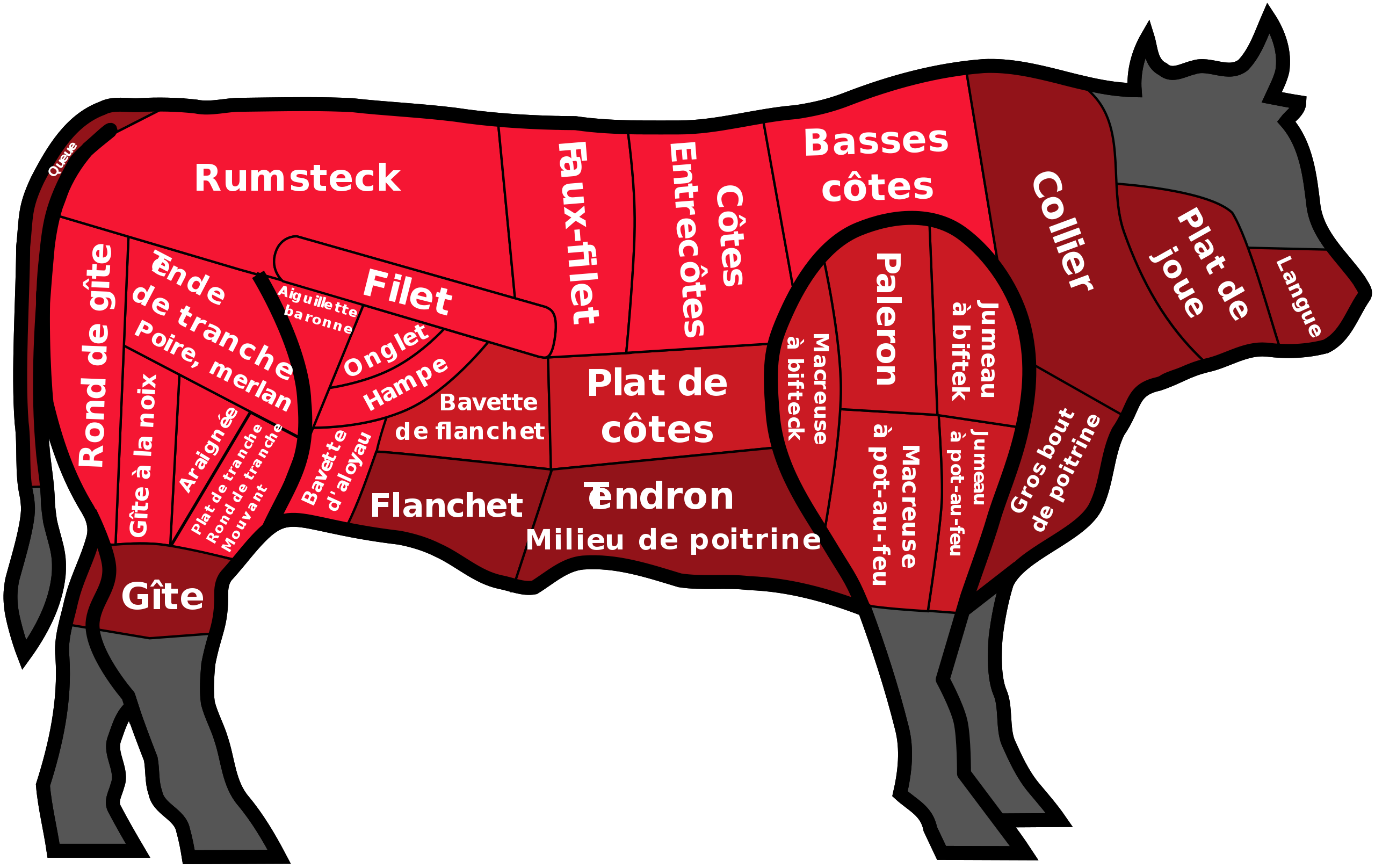 Detail Beef Cut Image Nomer 11