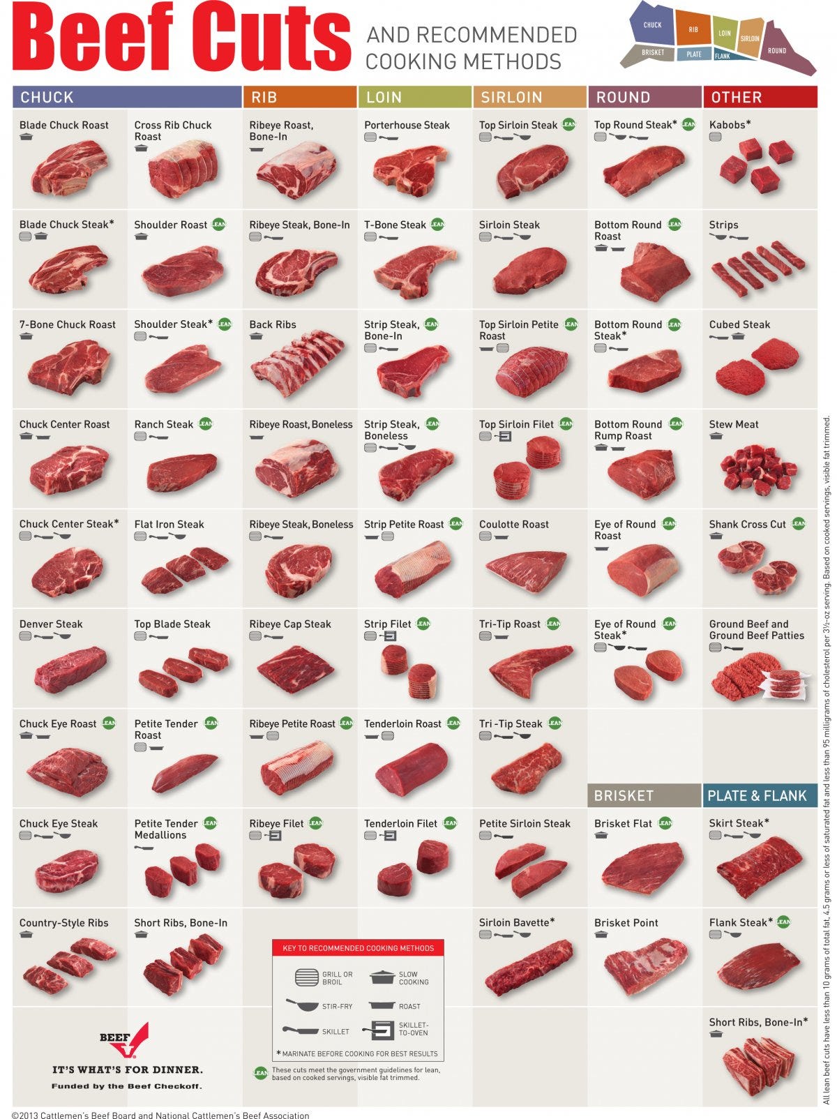 Detail Beef Cut Image Nomer 14