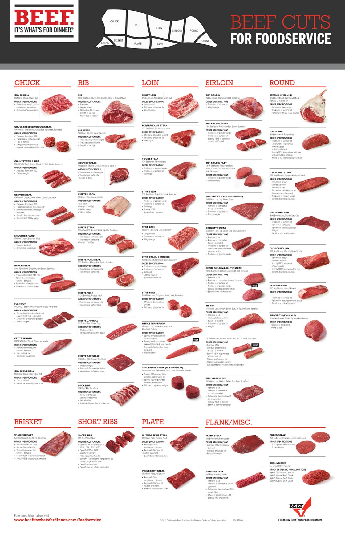 Beef Cut Image 54 Koleksi Gambar