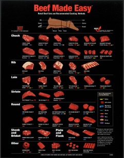 Detail Beef Cut Image Nomer 28