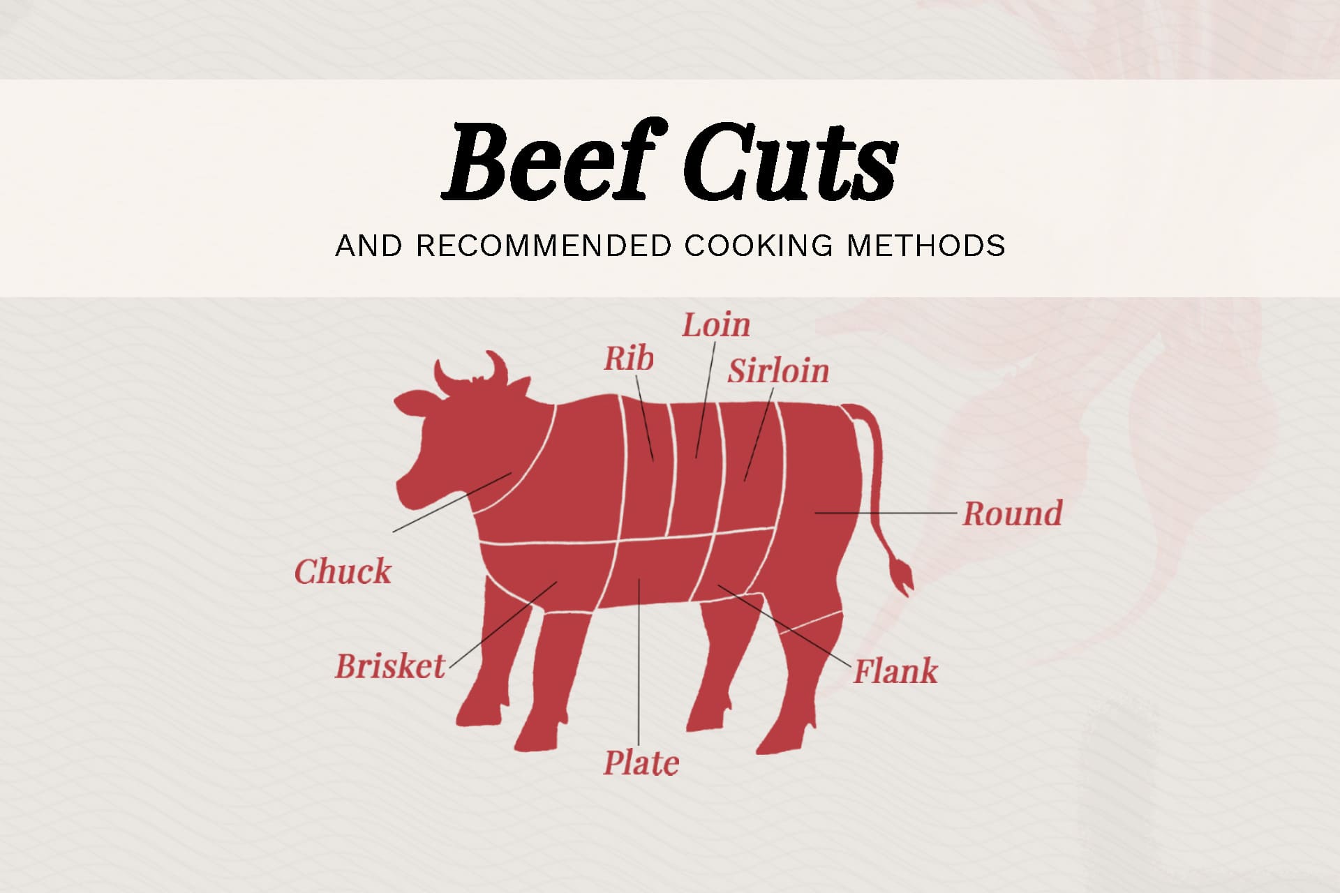 Detail Beef Cut Image Nomer 30