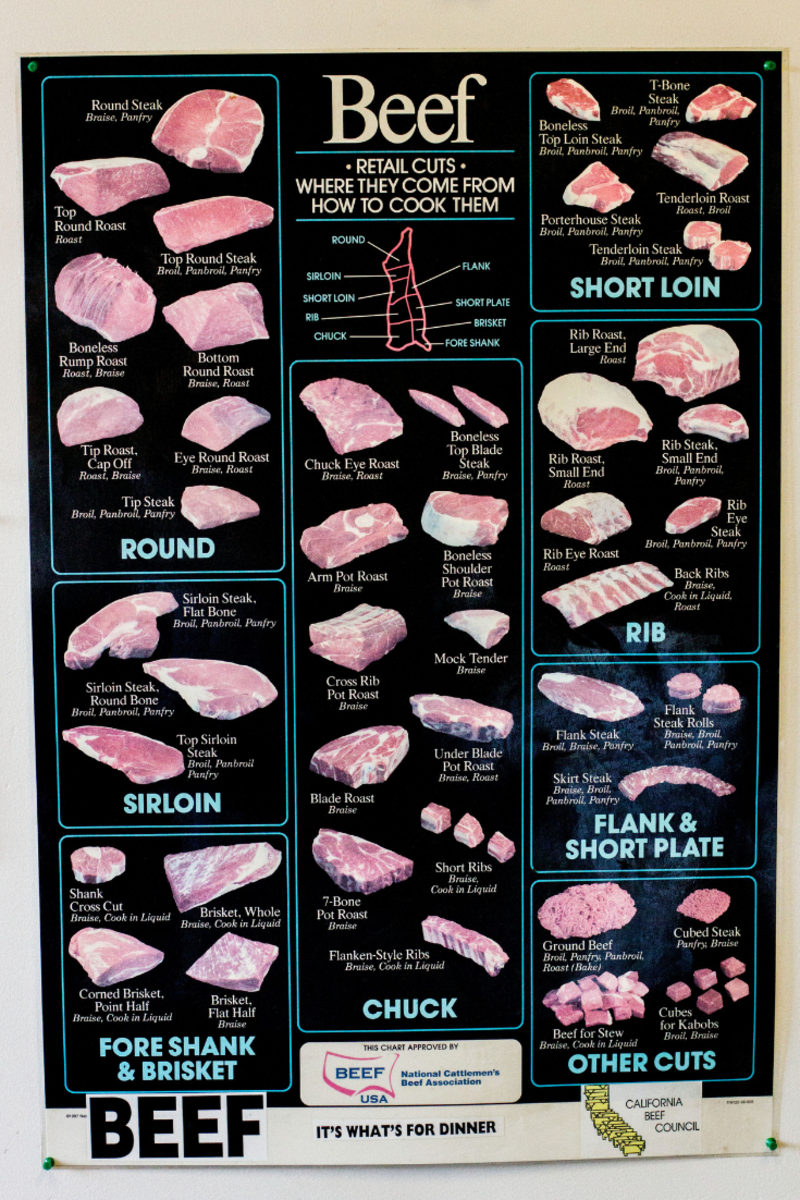 Detail Beef Cut Image Nomer 38