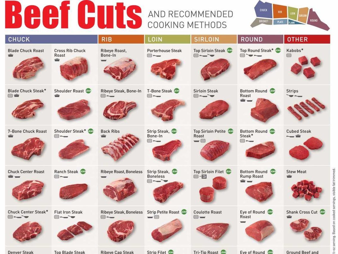 Detail Beef Cut Image Nomer 40
