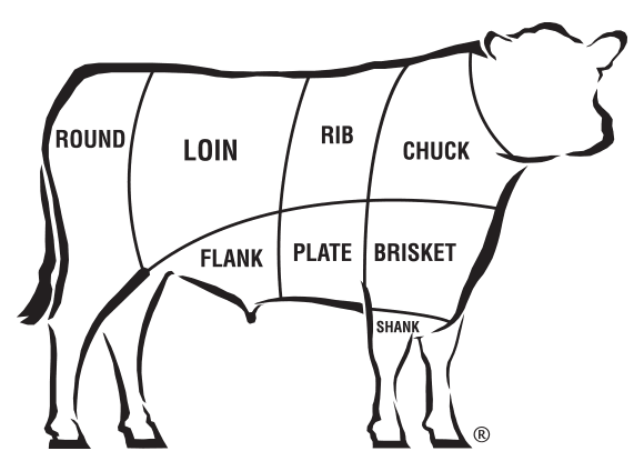 Detail Beef Cut Image Nomer 7