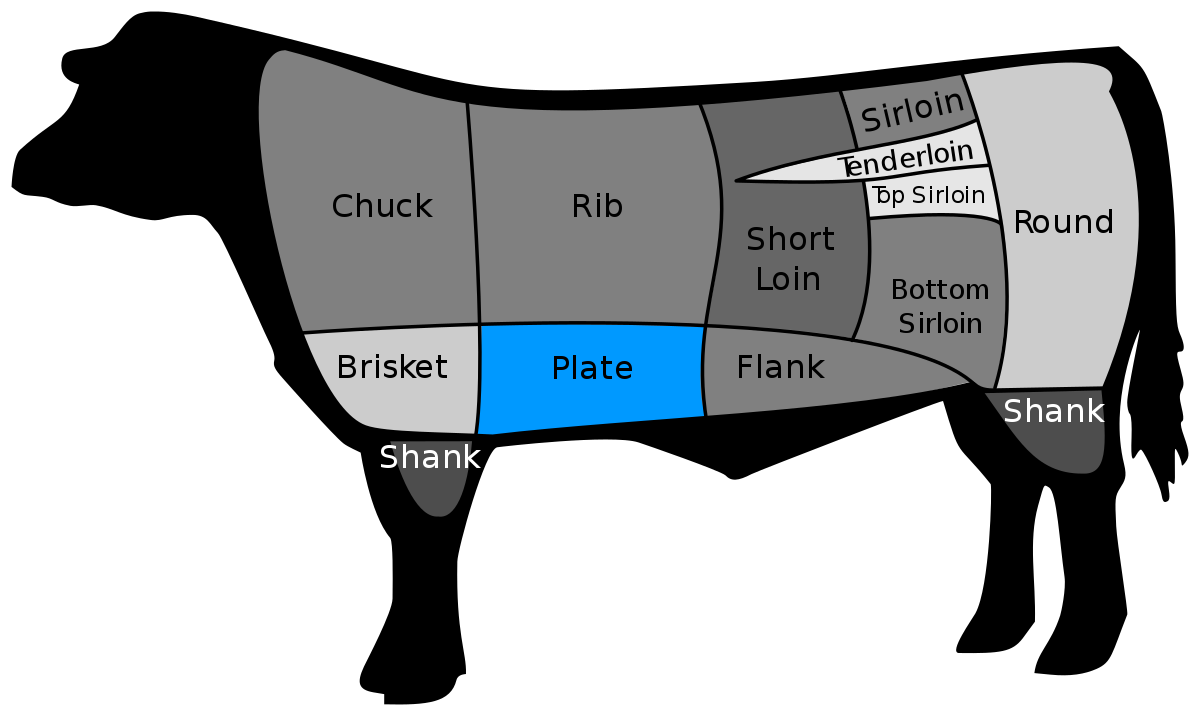 Detail Beef Cut Image Nomer 9
