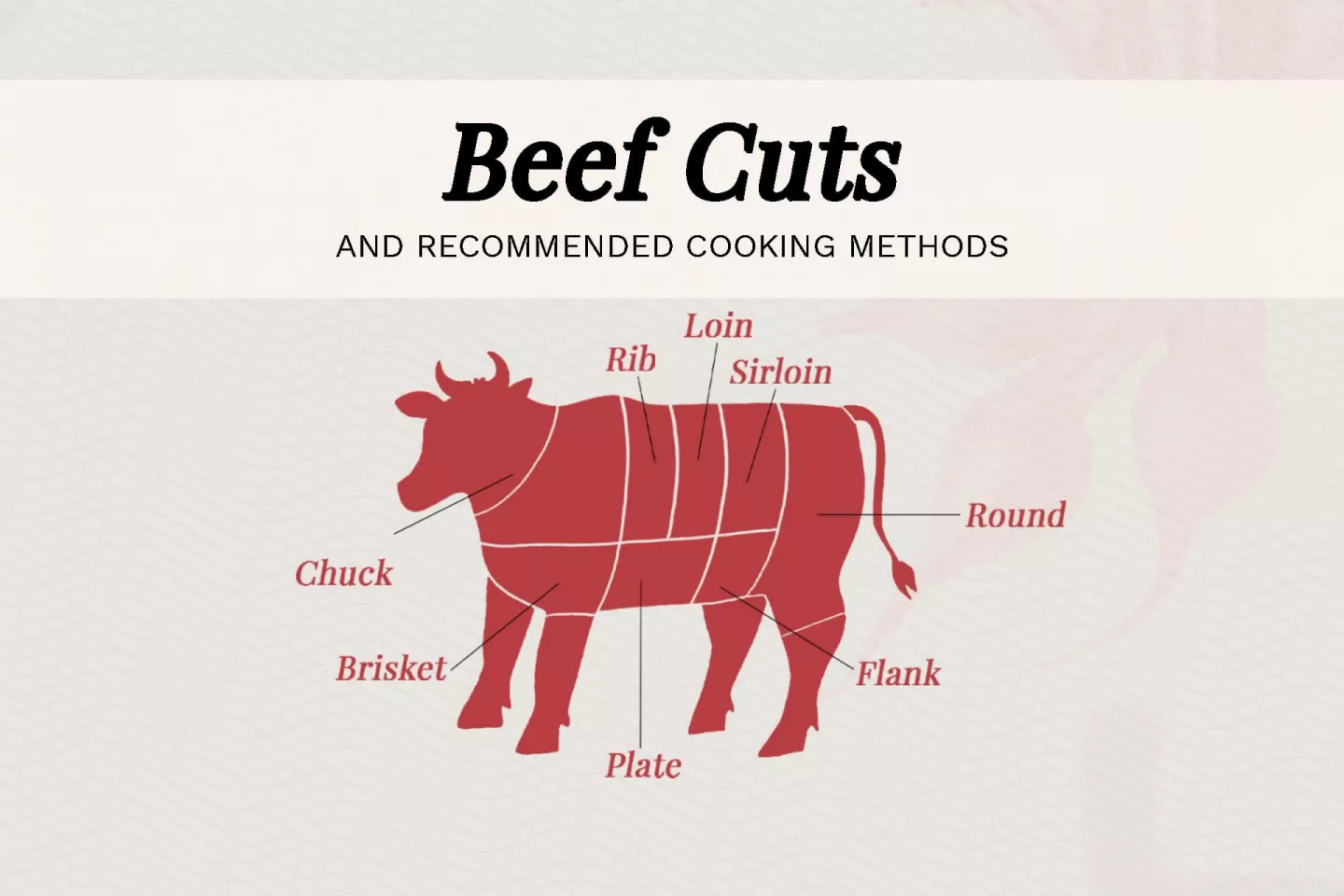 Detail Beef Cuts Images Nomer 23