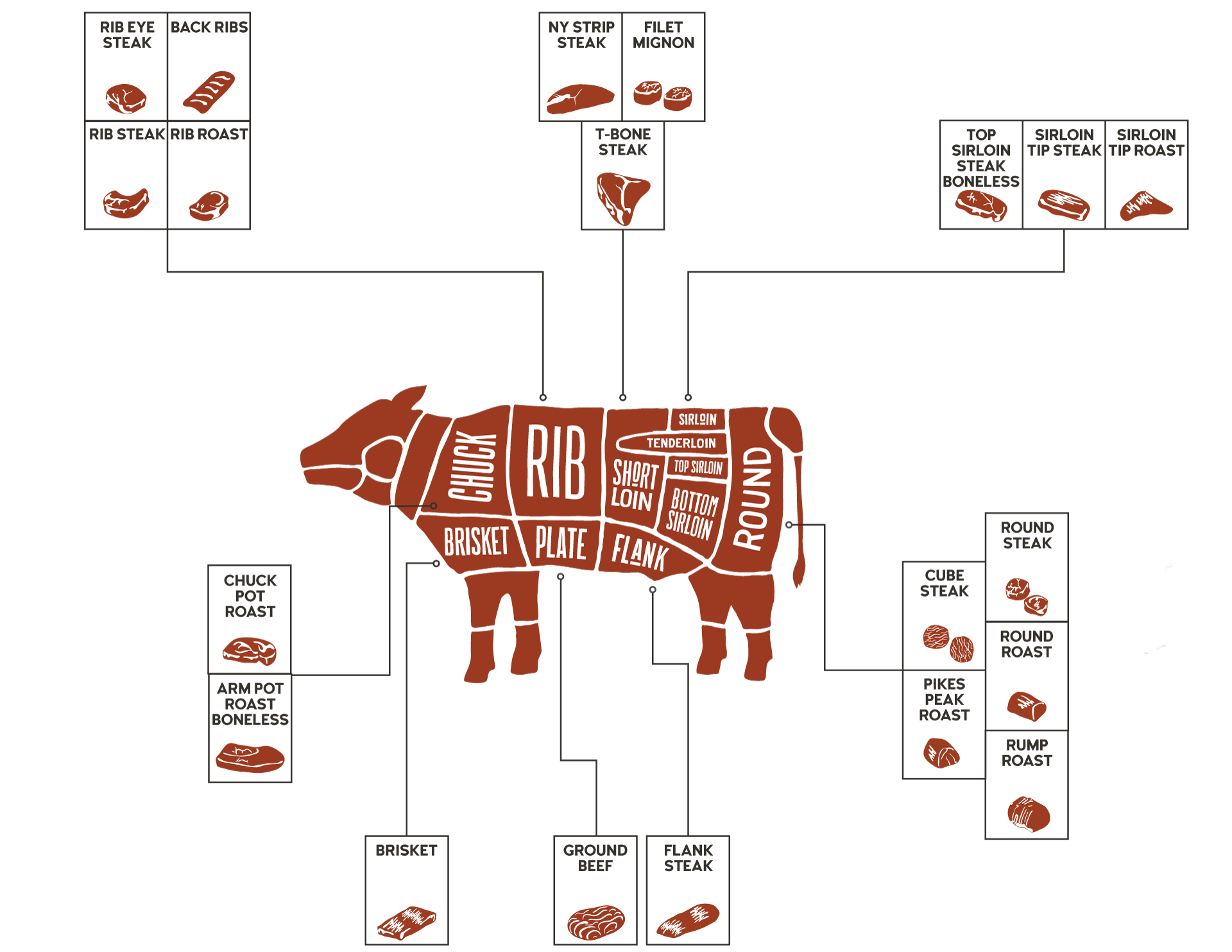 Detail Beef Cuts Images Nomer 42