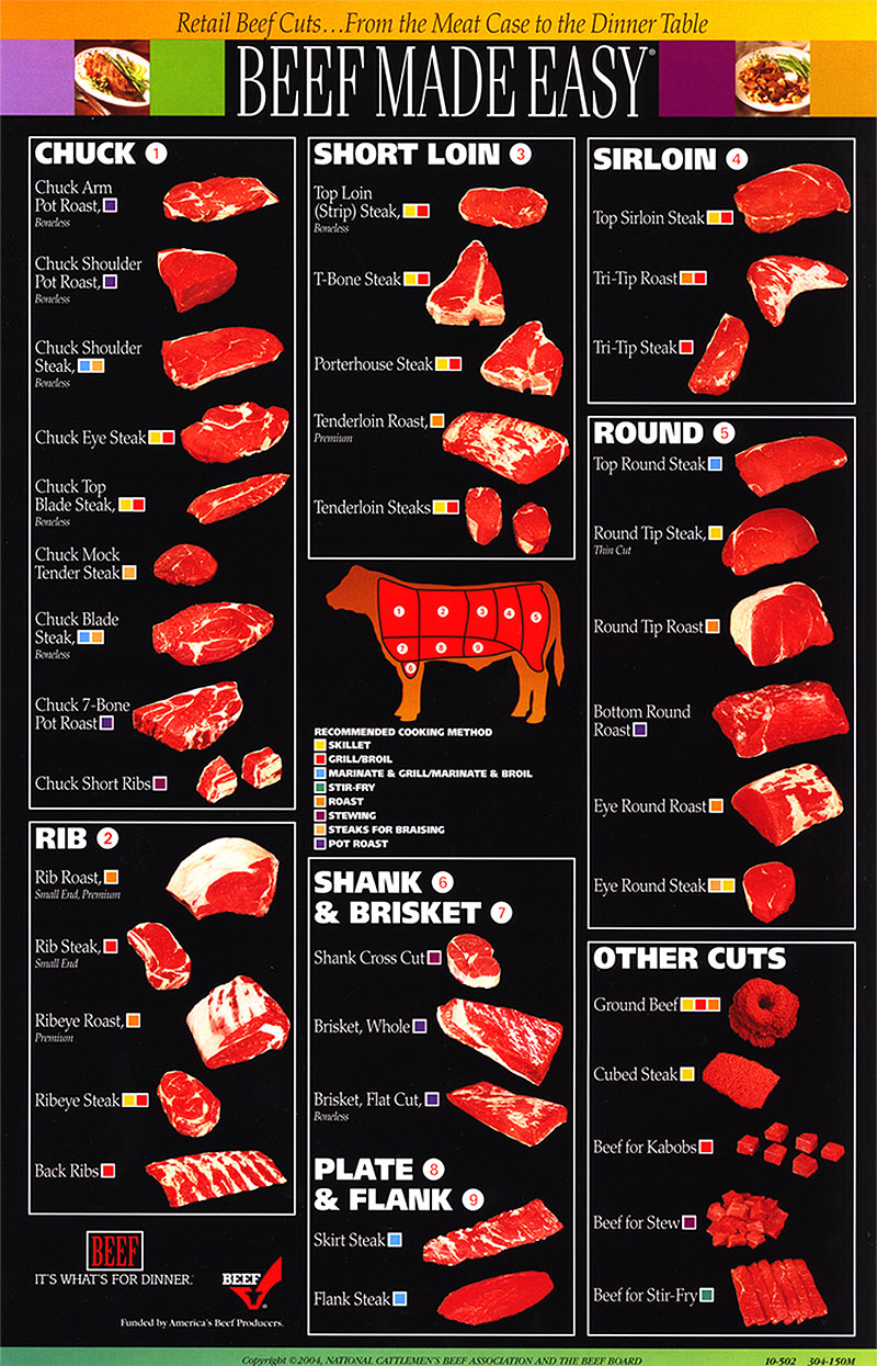 Detail Beef Cuts Images Nomer 57