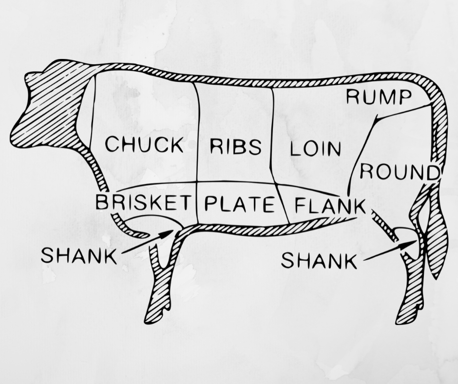 Detail Beef Picture Nomer 56