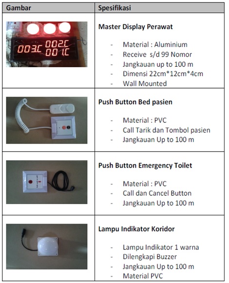 Detail Bel Pasien Rumah Sakit Nomer 53