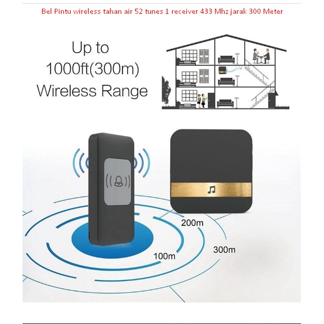 Detail Bel Rumah Wireless Tahan Air Nomer 11