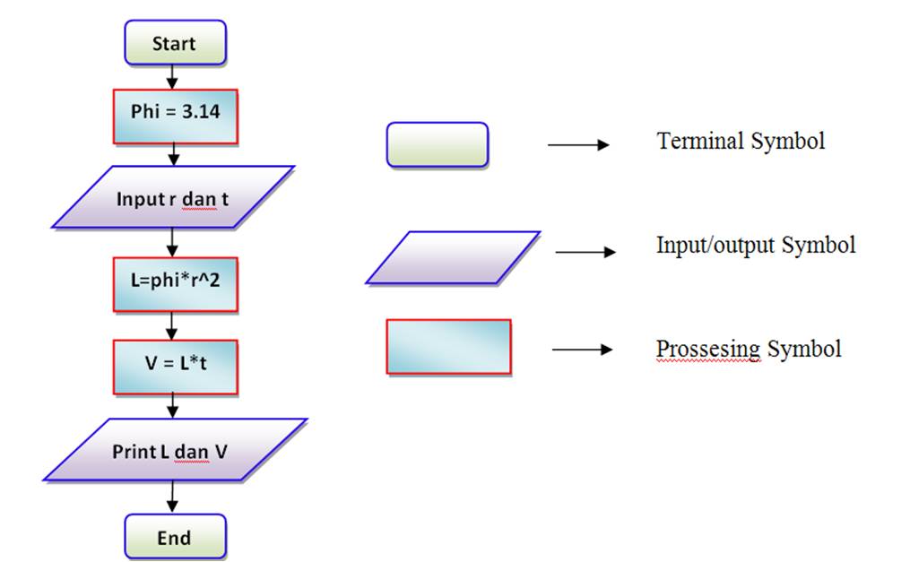 Detail Belajar Algoritma Pemrograman C Gambar Animasi Algoritma Pemrograman C Nomer 4