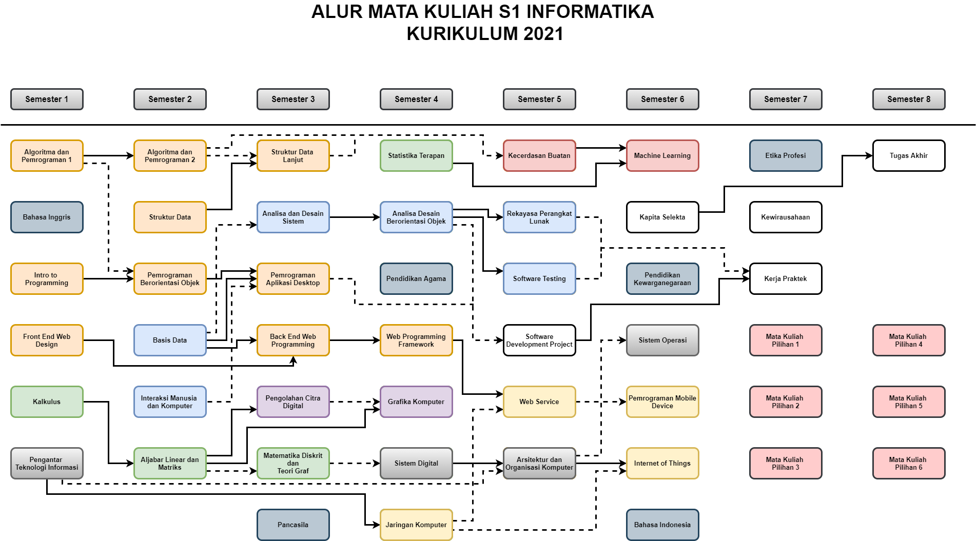 Detail Belajar Algoritma Pemrograman C Gambar Animasi Algoritma Pemrograman C Nomer 37