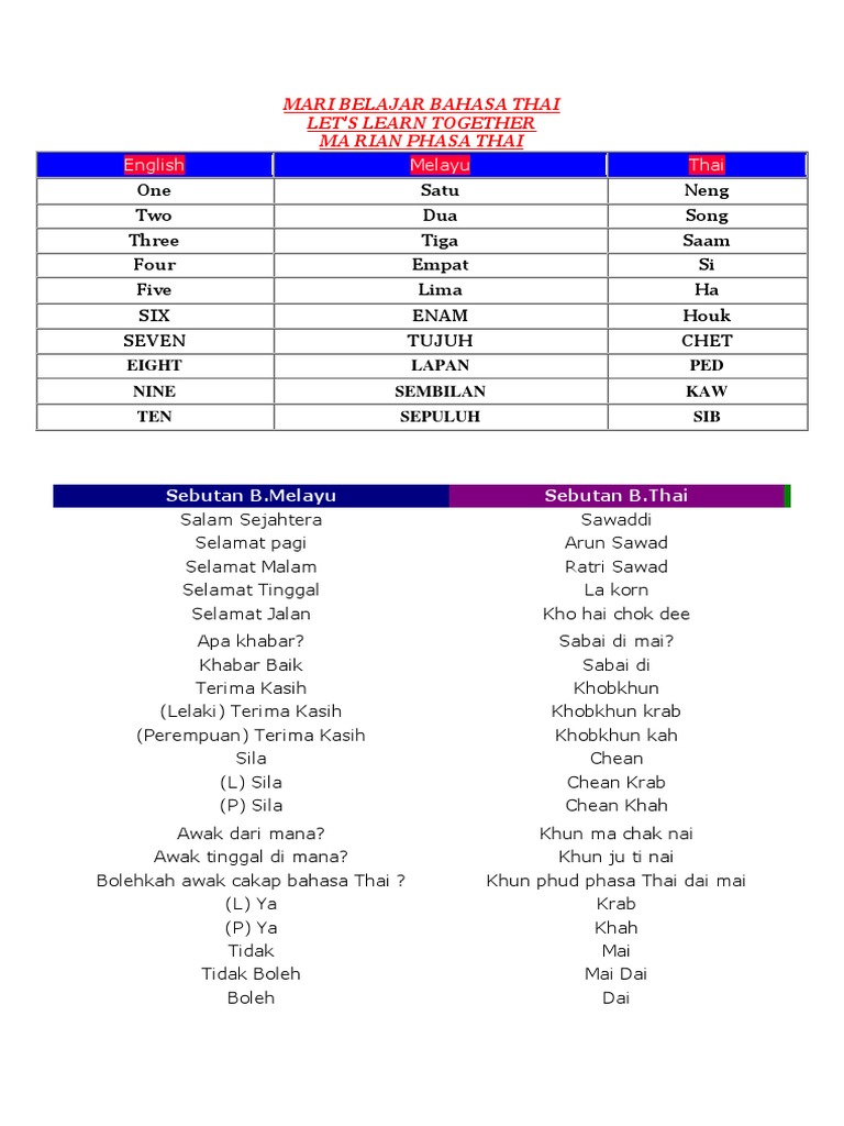 Detail Belajar Bahasa Thailand Untuk Pemula Nomer 13