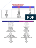 Detail Belajar Bahasa Thailand Untuk Pemula Nomer 34