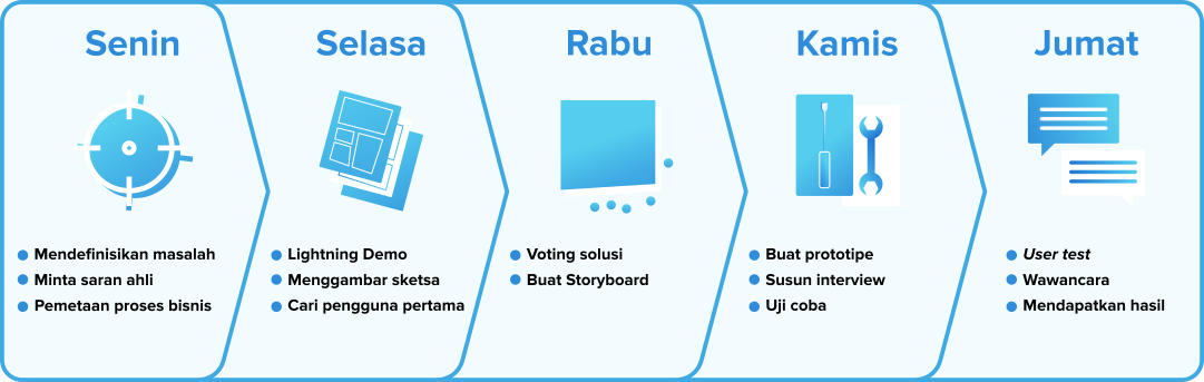 Detail Belajar Desain Produk Nomer 54