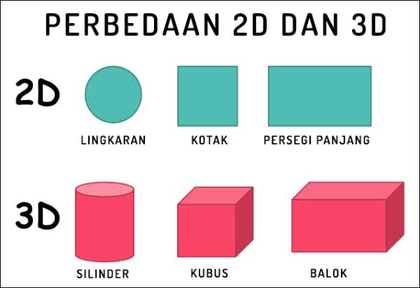 Detail Belajar Gambar 3d Pemula Nomer 21