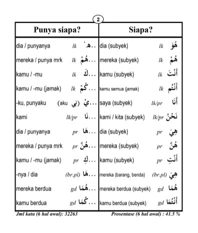 Detail Belajar Gambar Arab Nomer 48