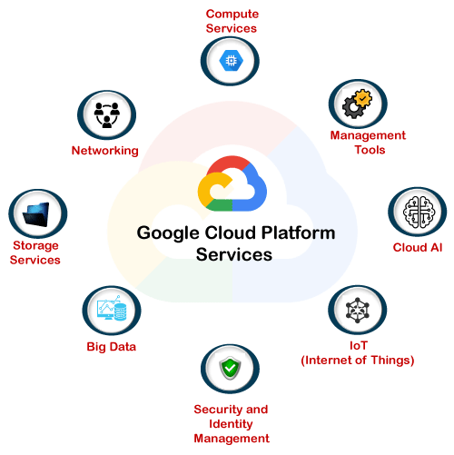 Belajar Google Cloud - KibrisPDR