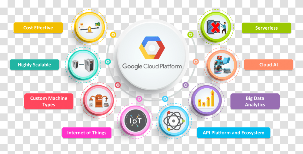 Detail Belajar Google Cloud Nomer 16